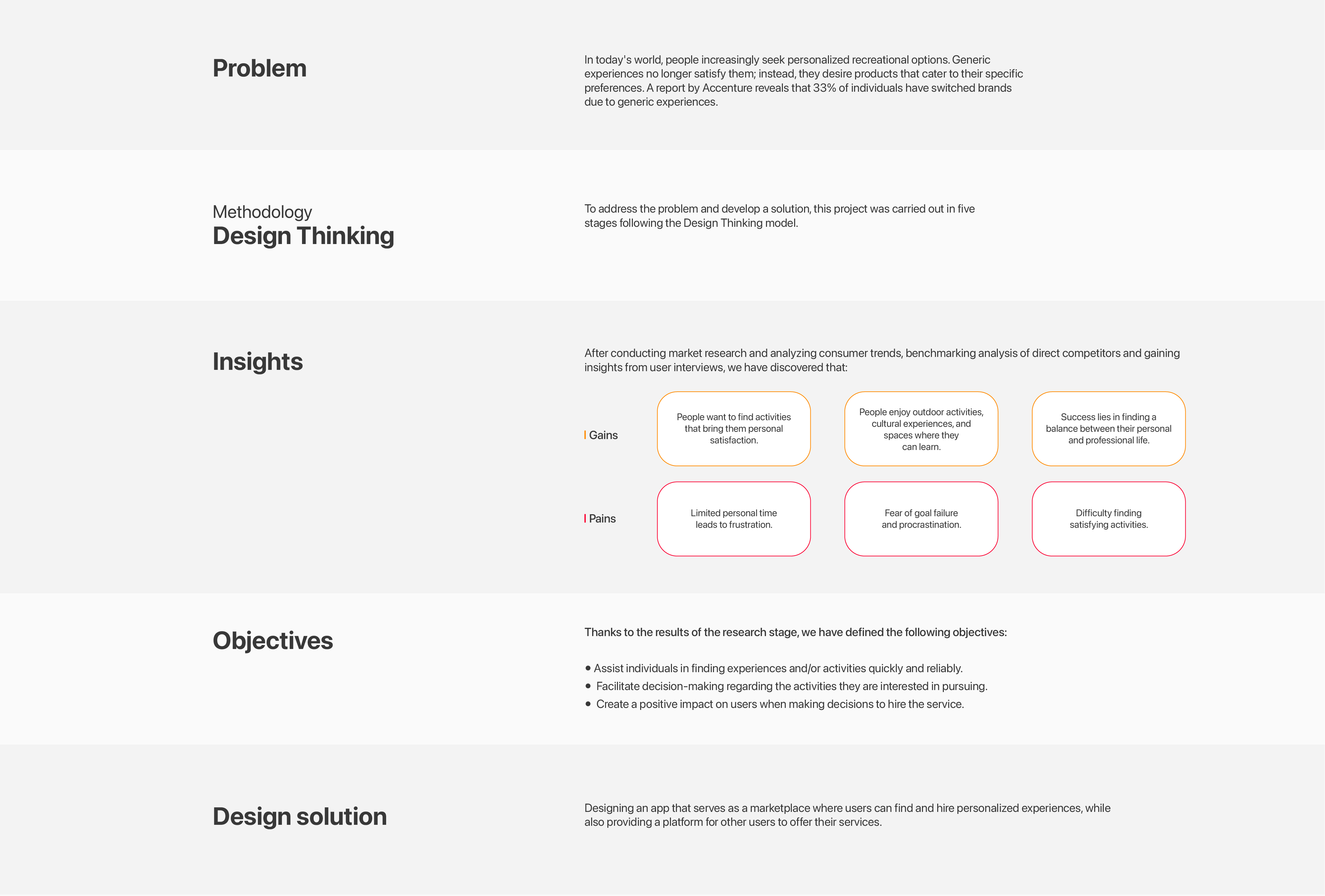Ahost case study section with problem, methodology, insights, objectives, and design solution
