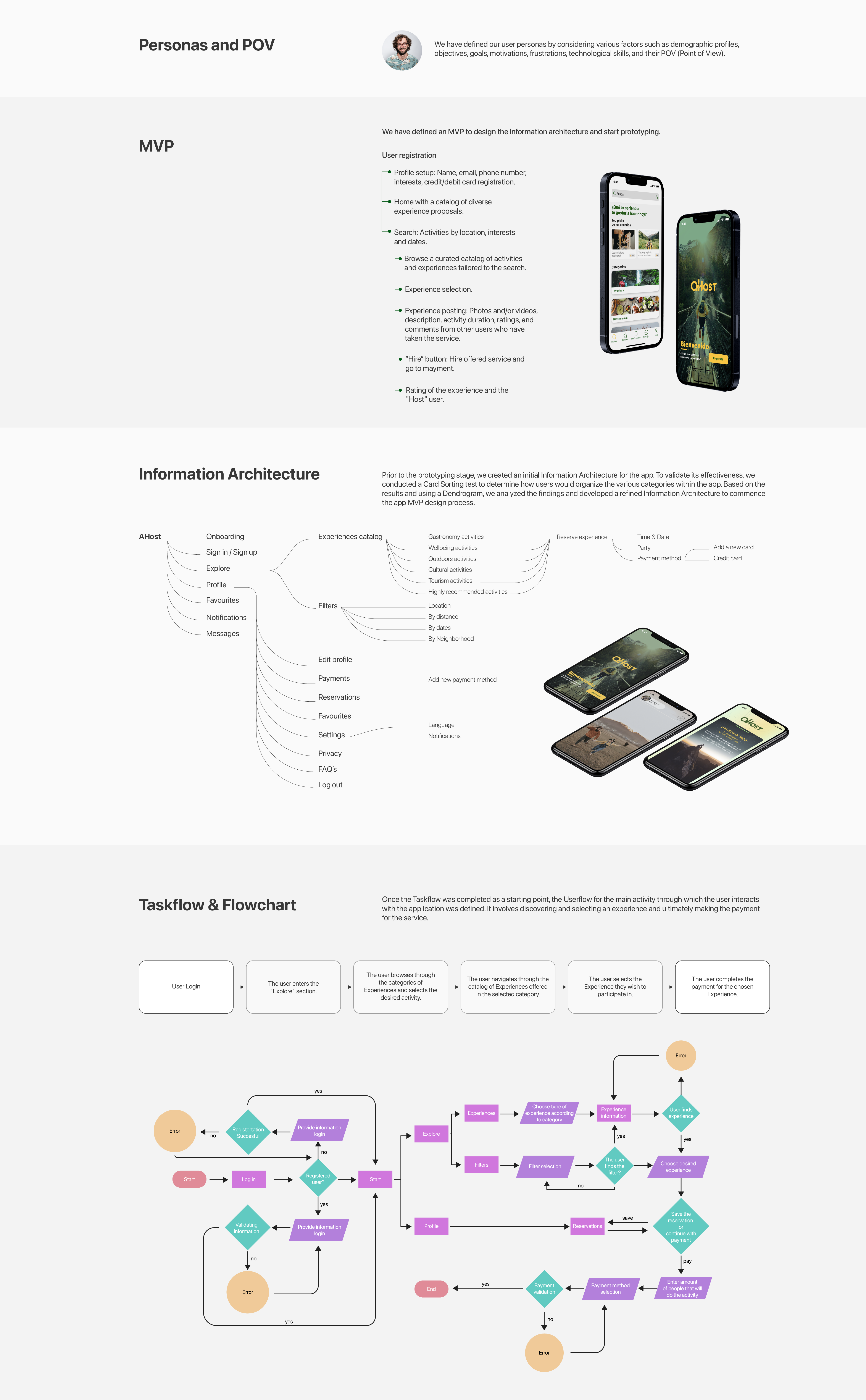 Ahost case study section with personas, MVP, information architecture, taskflow, and flowchart